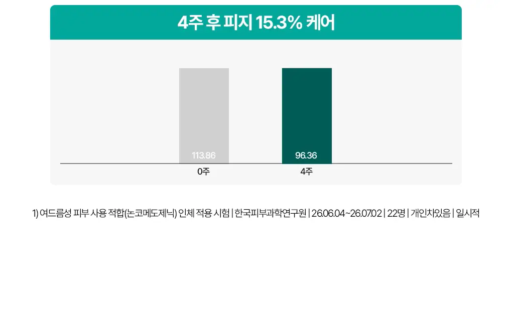 [NEW/집중케어]브링그린 징크테카 트러블 스팟젤 15ml 상세페이지 11